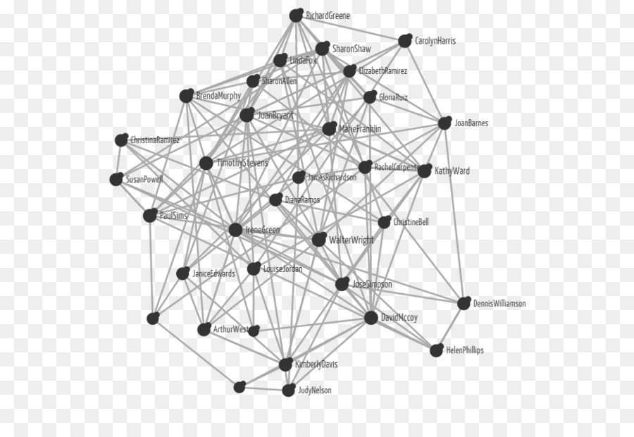 العلاقة الشخصية，تحليل الشبكات الاجتماعية PNG