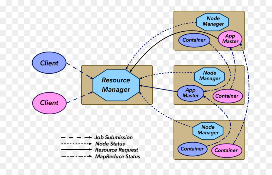 Apache Hadoop，البيانات الكبيرة PNG