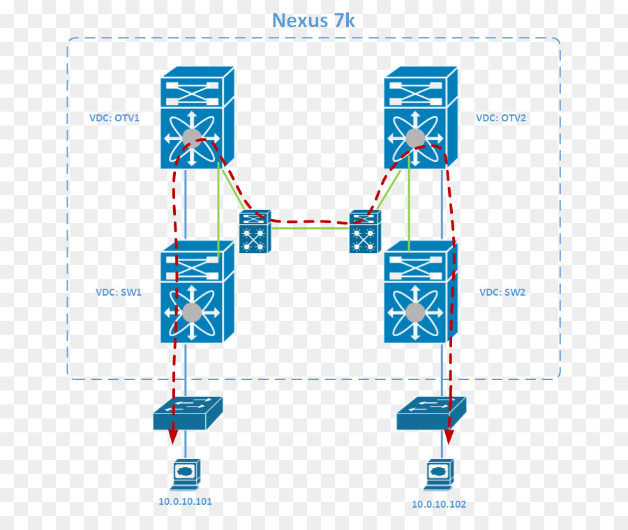 Cisco Nexus مفاتيح，تراكب النقل الافتراضية PNG