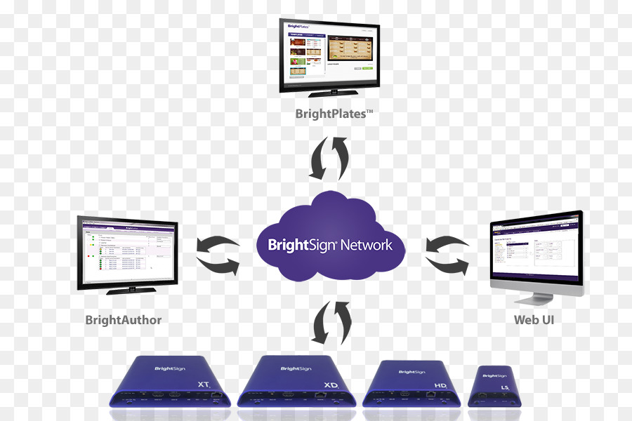 علامات رقمية，شبكة الكمبيوتر PNG