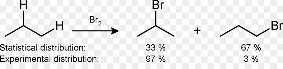 Alkane，الهيدروكربونات PNG