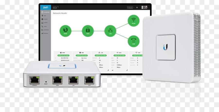 Ubiquiti Networks，جهاز التوجيه PNG