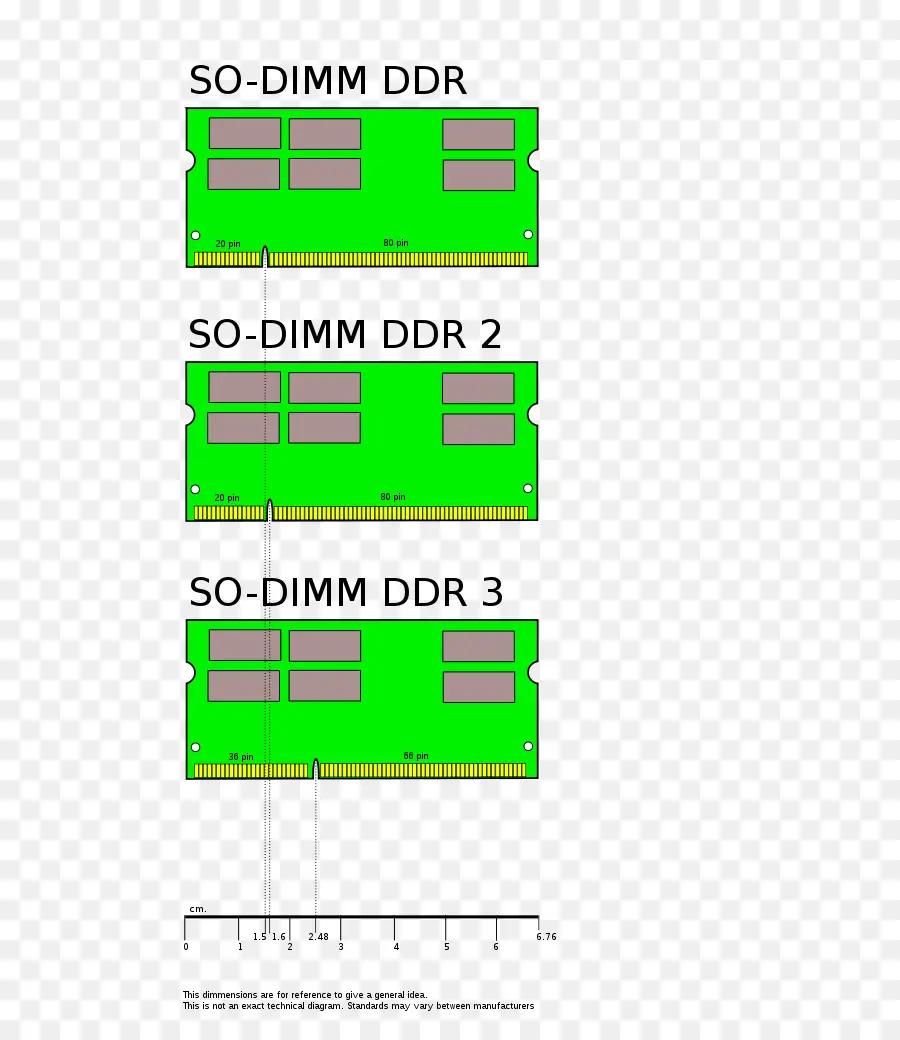 So Dimm Ddr，نزع السلاح والتسريح وإعادة الإدماج PNG