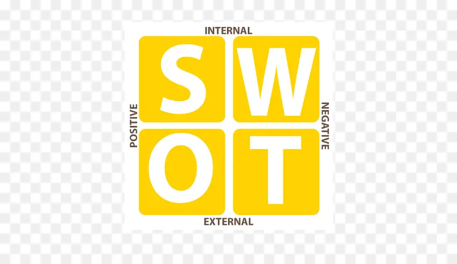 تحليل نقاط القوة والضعف والفرص والتهديدات Swot，عمل PNG