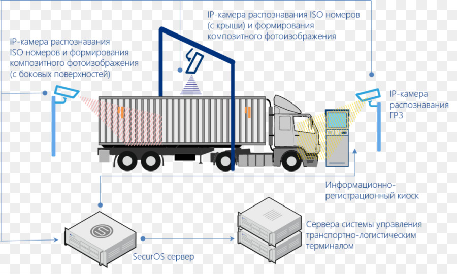 البضائع，النقل المتعدد الوسائط للحاويات PNG