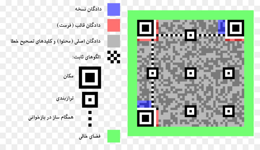 رمز الاستجابة السريعة，رمز PNG