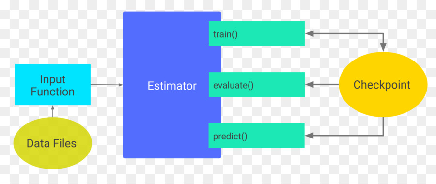 Tensorflow，التلافيف الشبكة العصبية PNG