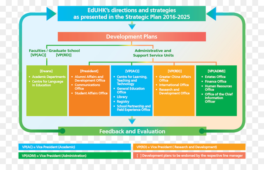 التعليم في جامعة هونغ كونغ，التخطيط الاستراتيجي PNG