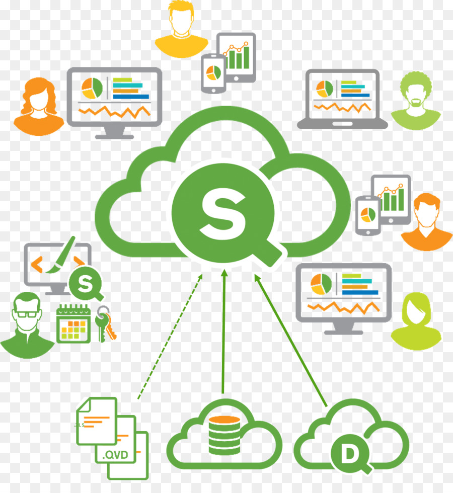 Qlik，الحوسبة السحابية PNG