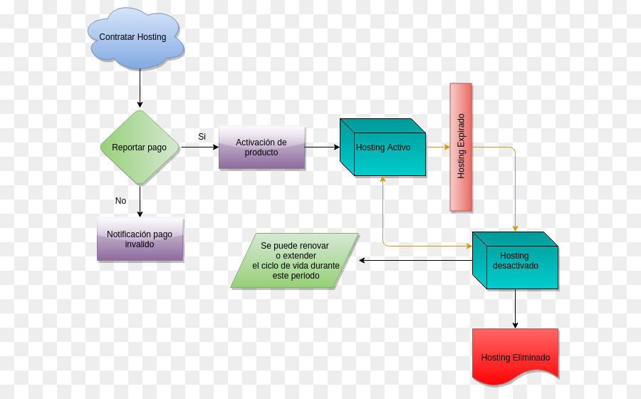 خدمة استضافة المواقع，مخطط PNG