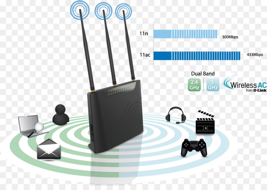 مودم Dsl，جهاز التوجيه PNG