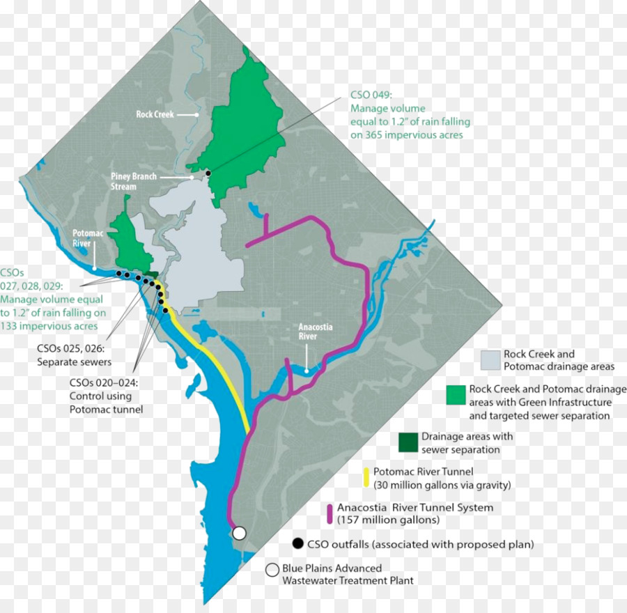 Anacostia النهر，مقاطعة كولومبيا المياه والصرف الصحي السلطة PNG