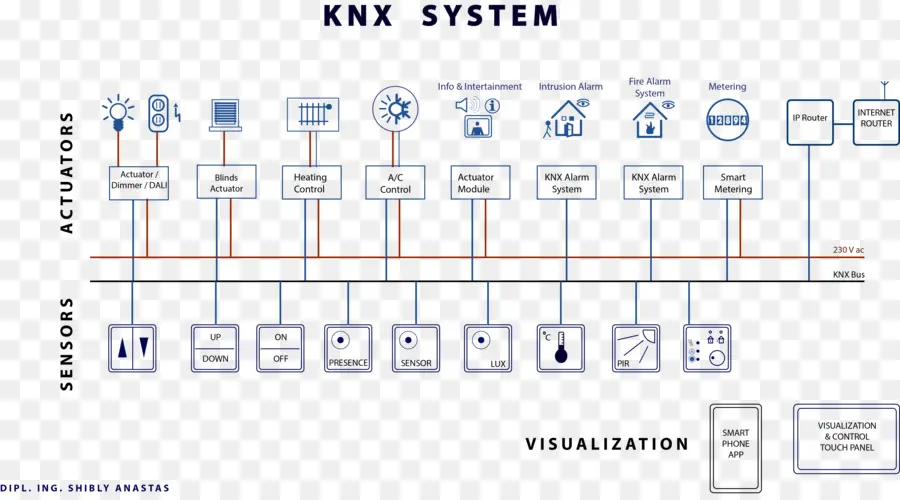 مخطط نظام Knx，كنكس PNG