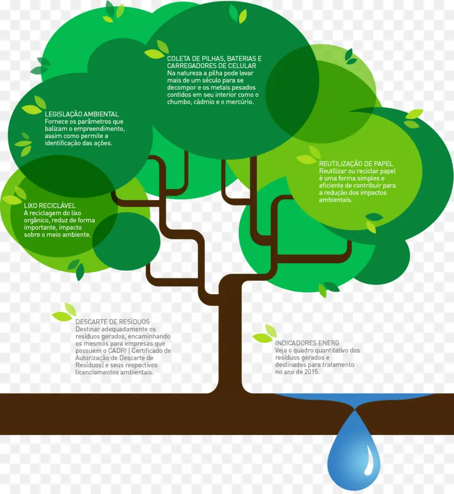 Infographic，البيئة PNG
