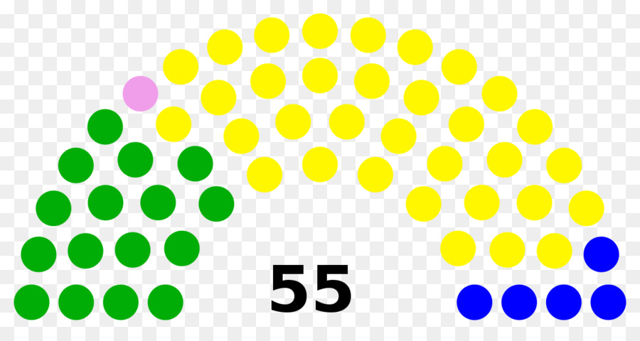 البرلمان，الجمعية الوطنية PNG