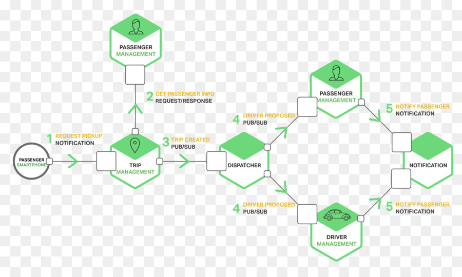 Microservices，Interprocess PNG