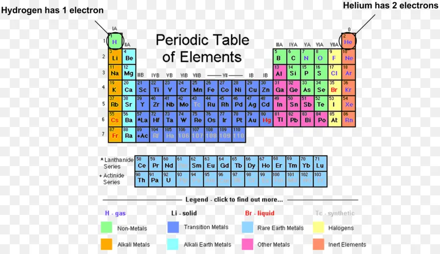 الجدول الدوري，عناصر PNG