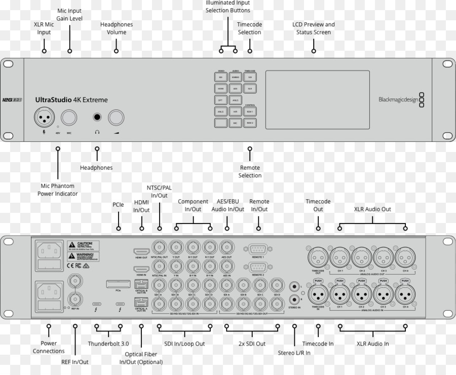 الأسلاك الرسم التخطيطي，Blackmagic Design PNG