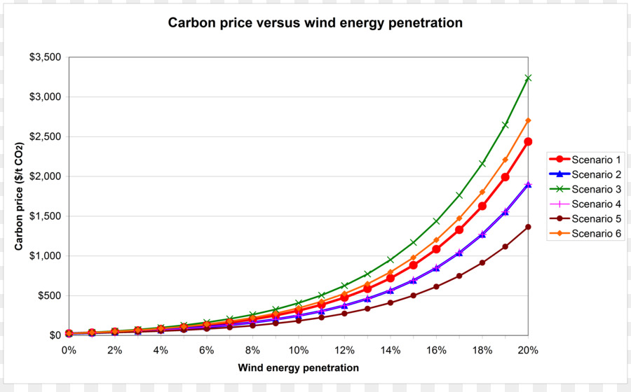 سعر الكربون，ثاني أكسيد الكربون PNG