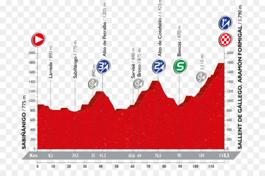 2017 Vuelta A España，2016 جولة إلى إسبانيا PNG