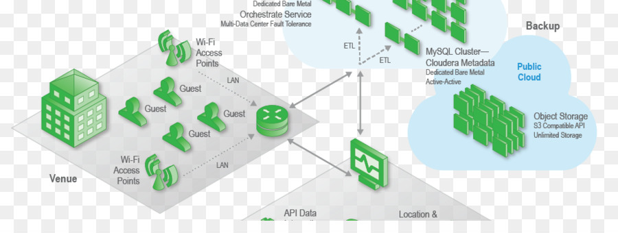 تحليلات，Centurylink PNG