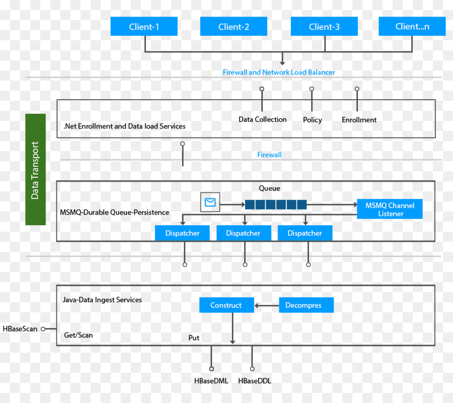 Apache Hadoop，برامج الكمبيوتر PNG