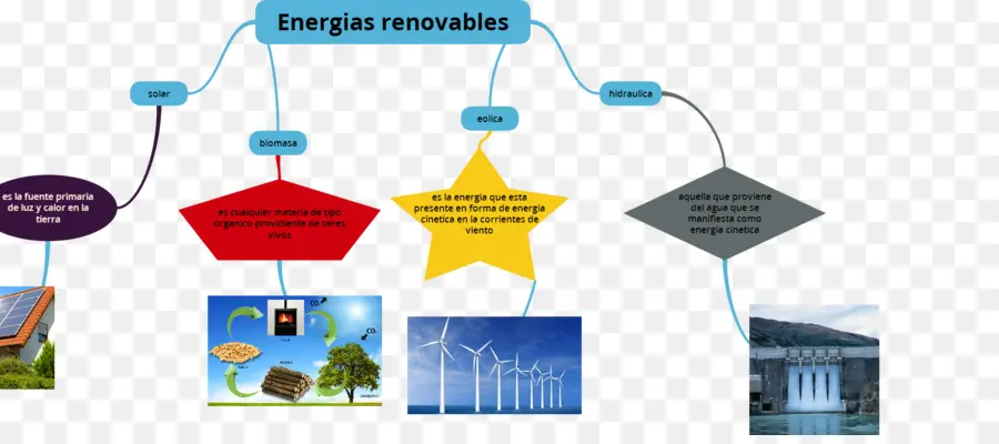 الطاقة المتجددة，الطاقة PNG