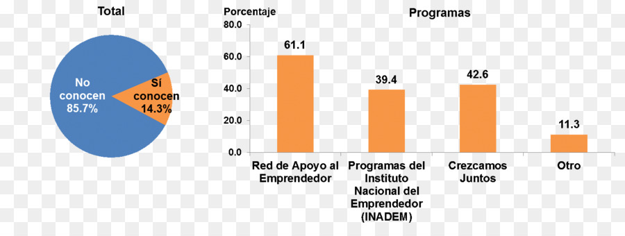 Empresa，المعهد الوطني للإحصاء والجغرافيا PNG