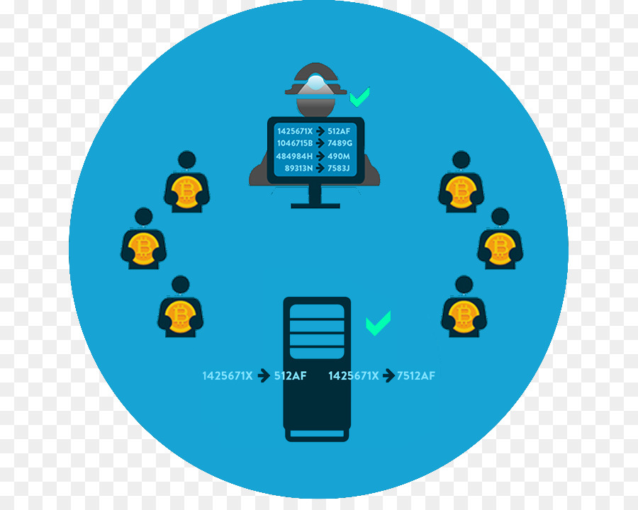 Blockchain，Blockstream PNG