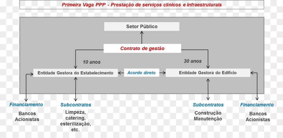 العام والخاص الشراكة，المستشفى بياتريس انجلو PNG