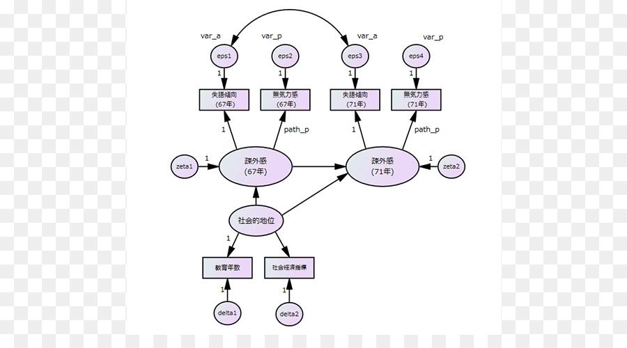 Spss，تحليل العوامل PNG