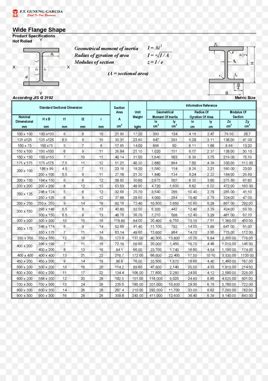 شكل شفة واسعة，أبعاد PNG