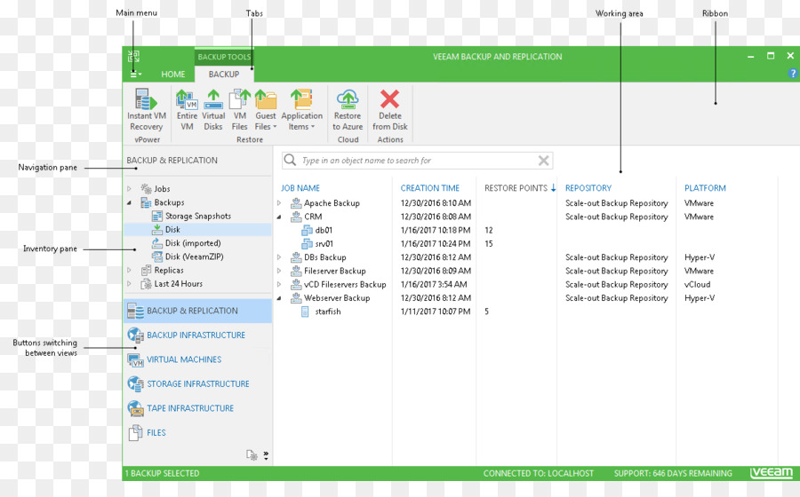 Veeam النسخ الاحتياطي النسخ المتماثل，برنامج كمبيوتر PNG