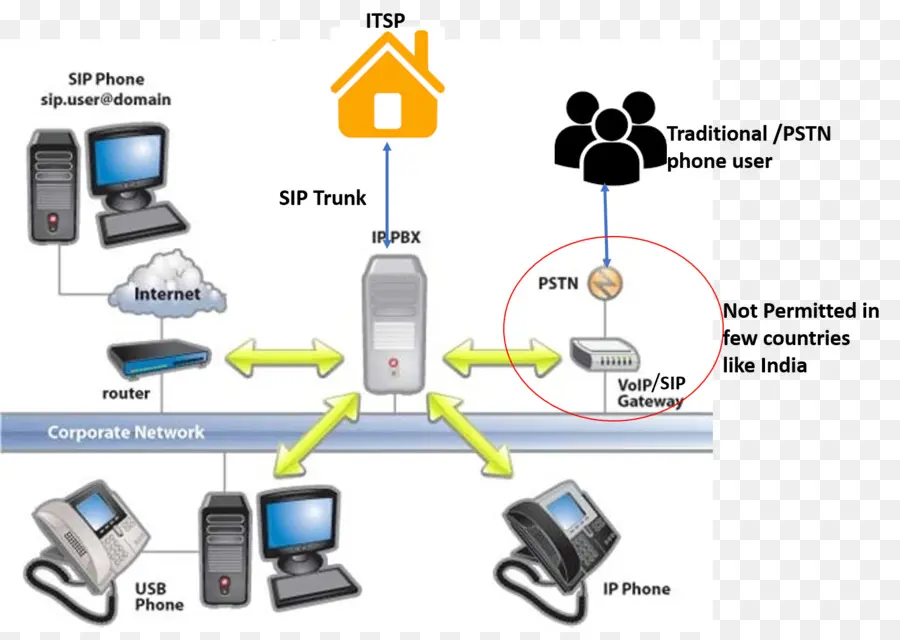 شبكة قنوات Sip，الاتصالات الهاتفية PNG