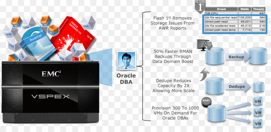 ديل Emc，Dell Emc Xtremio PNG