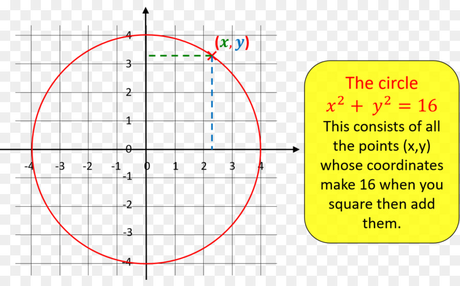 ديكارت دائرة，الرياضيات PNG