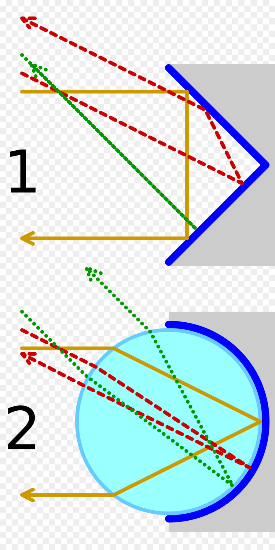 الضوء，Retroreflector PNG