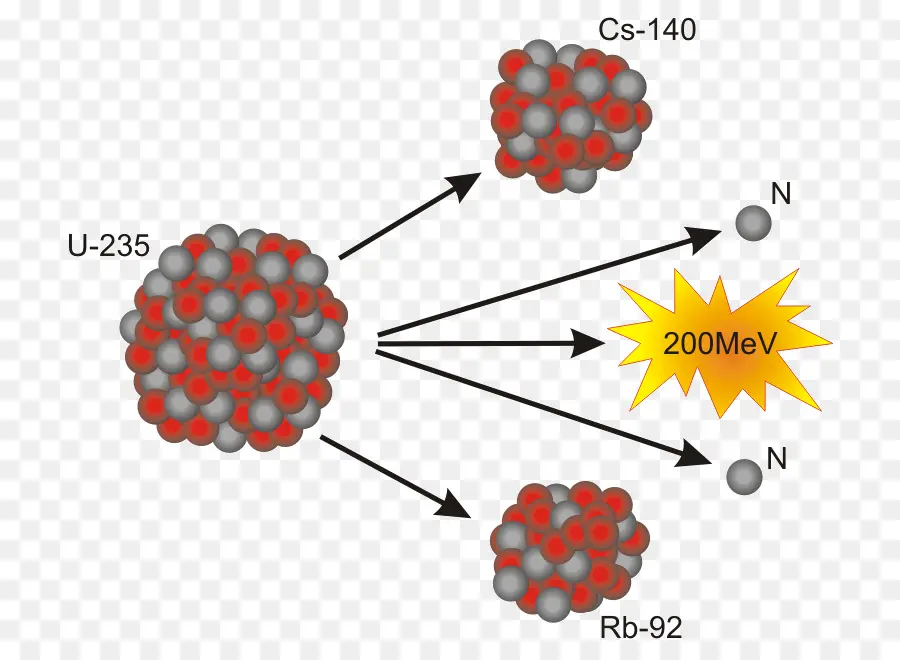 الانشطار النووي，يو 235 PNG
