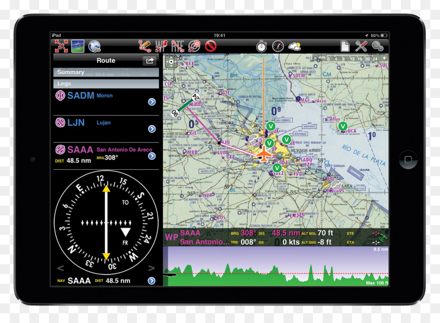 السيارات نظام الملاحة，أنظمة الملاحة Gps PNG