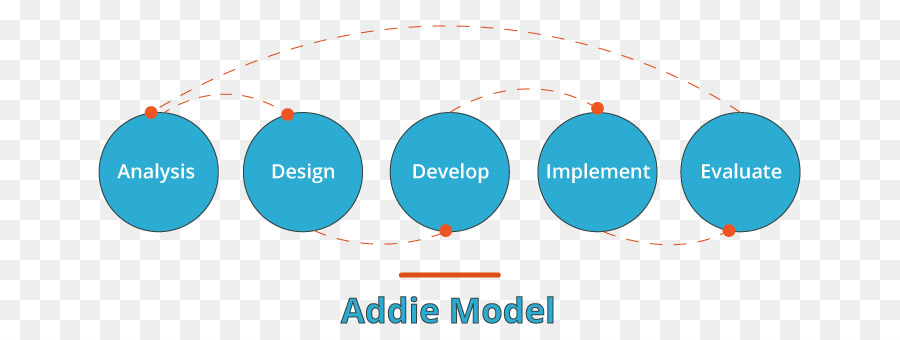 نموذج Addie，التصميم التعليمي PNG