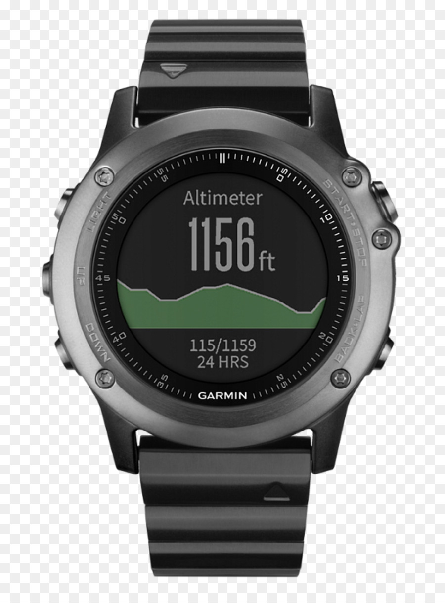 أنظمة الملاحة Gps，Garmin Ltd PNG