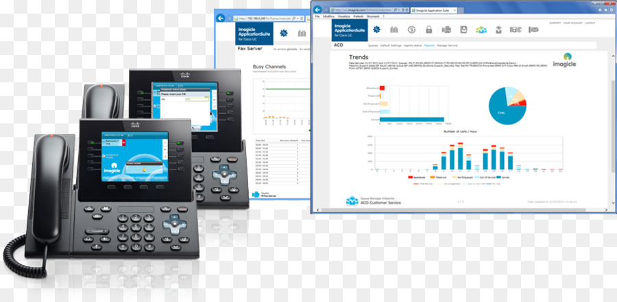 الهاتف عبر بروتوكول الإنترنت，مدير الاتصالات الموحدة من Cisco PNG