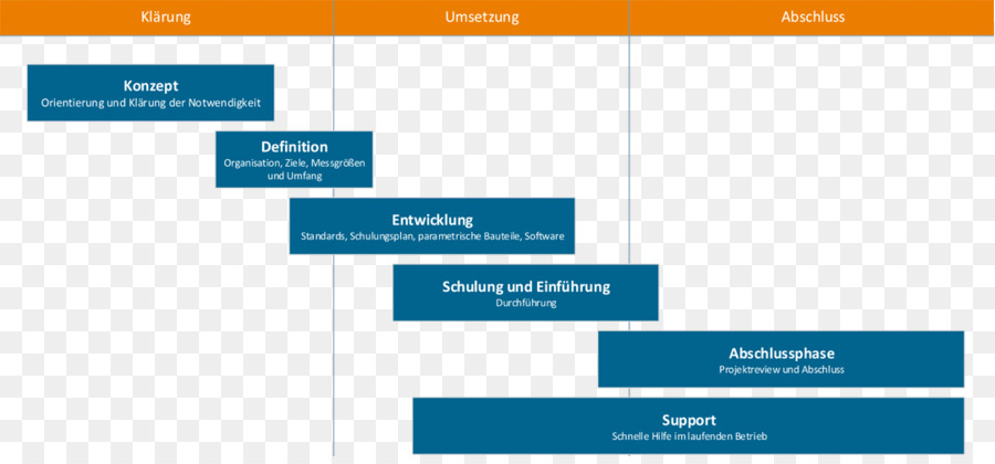 Projektreview，المنظمة PNG