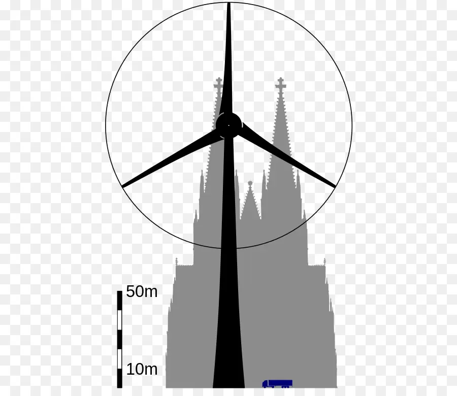 توربينات الرياح，كاتدرائية PNG