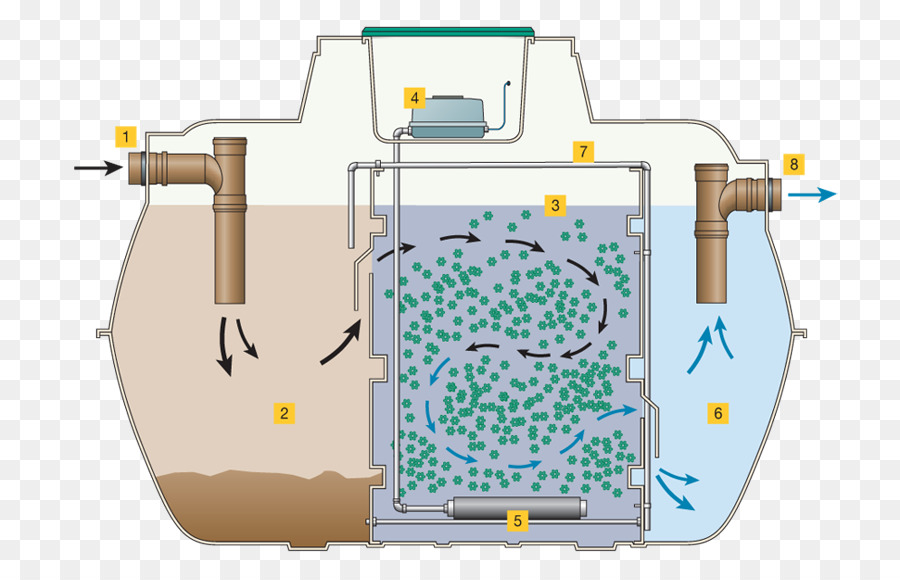 مخطط خزان الصرف الصحي，يضيع PNG