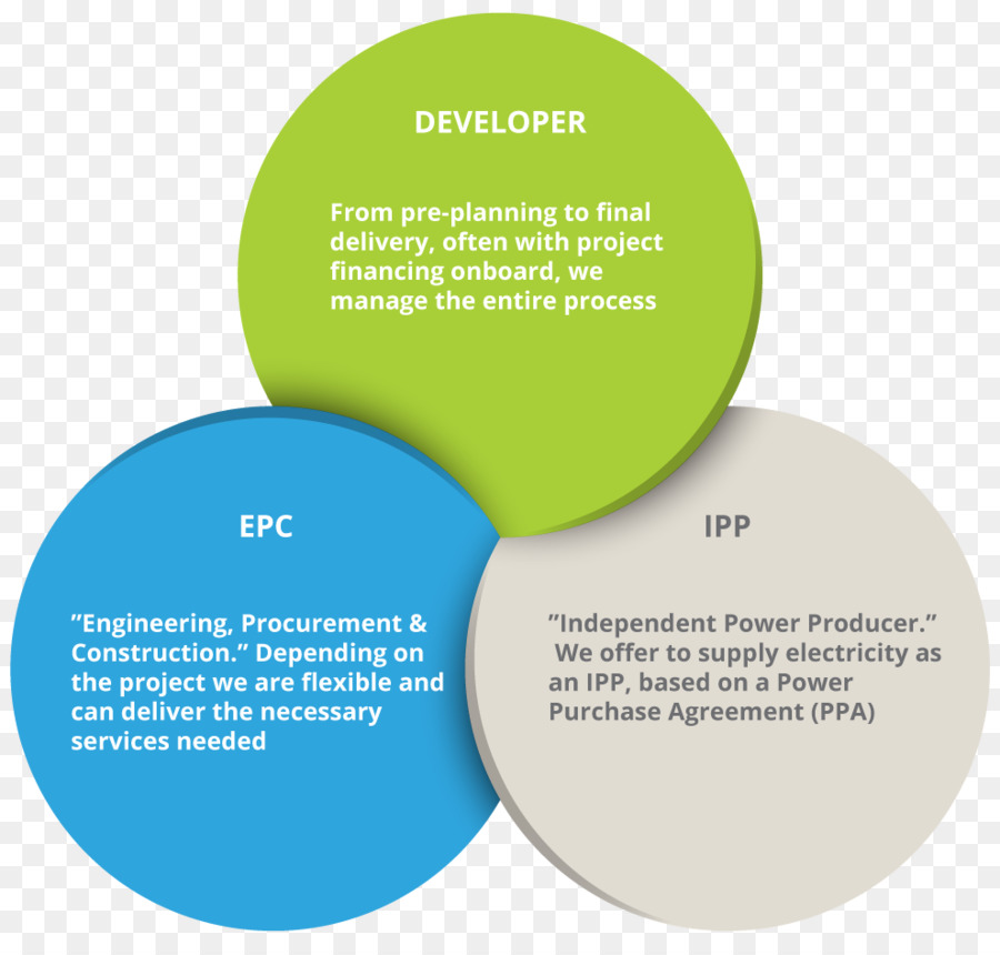 الهندسة والمشتريات والبناء，الهندسة المعمارية PNG