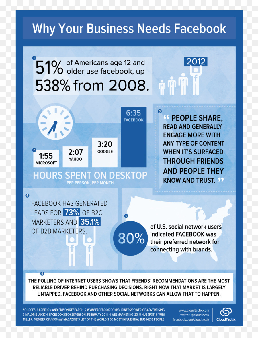 Infographic，Facebook PNG