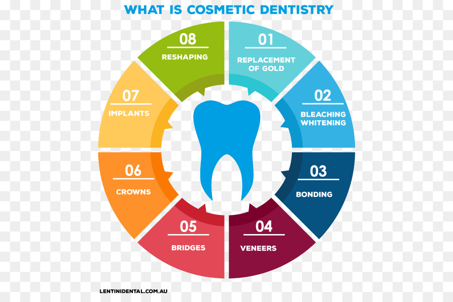 طب الأسنان التجميلي，الأسنان PNG