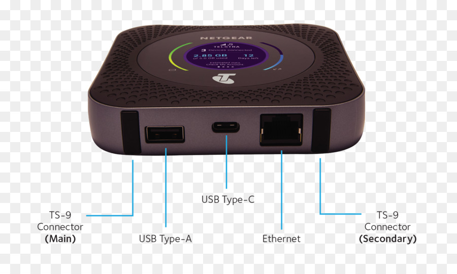 Netgear Nighthawk M1 Wifi Router بنيت مودم，جهاز التوجيه PNG