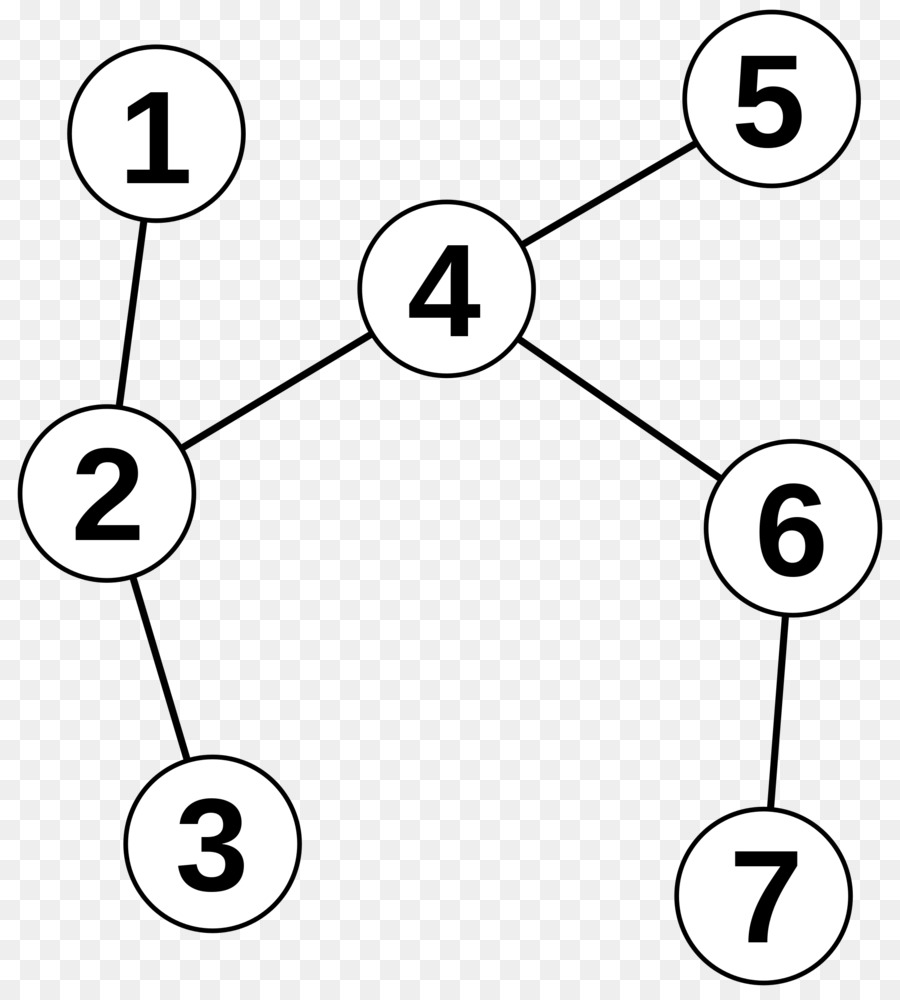 شجرة，نظرية الرسم البياني PNG